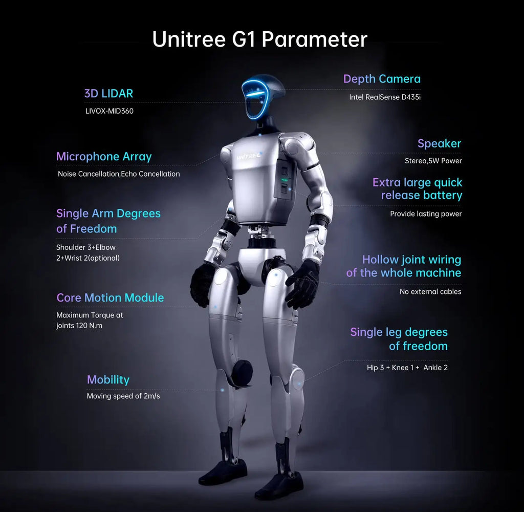Hot Selling Unitree G1 Humanoid Robot EDU Programmable humanoid robot