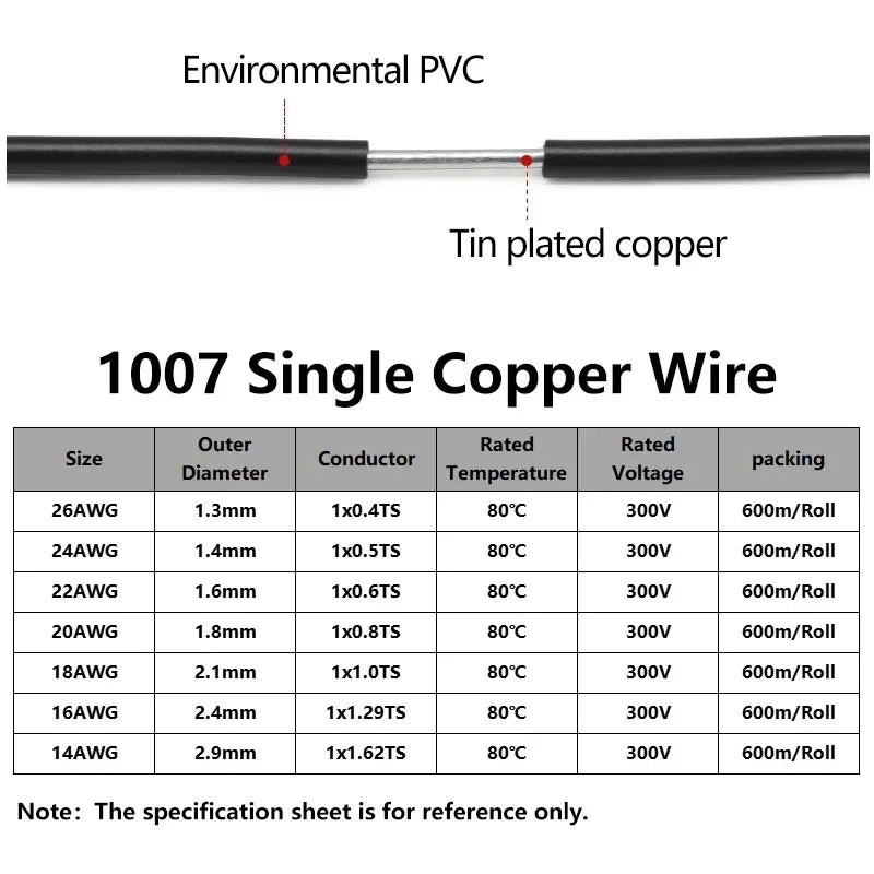 2~50m Copper Wire LED Cable 26 24 22 20 18 16 14 AWG Solid Line PVC Insulation Tinned Plating Single Core 1007 Electric Line