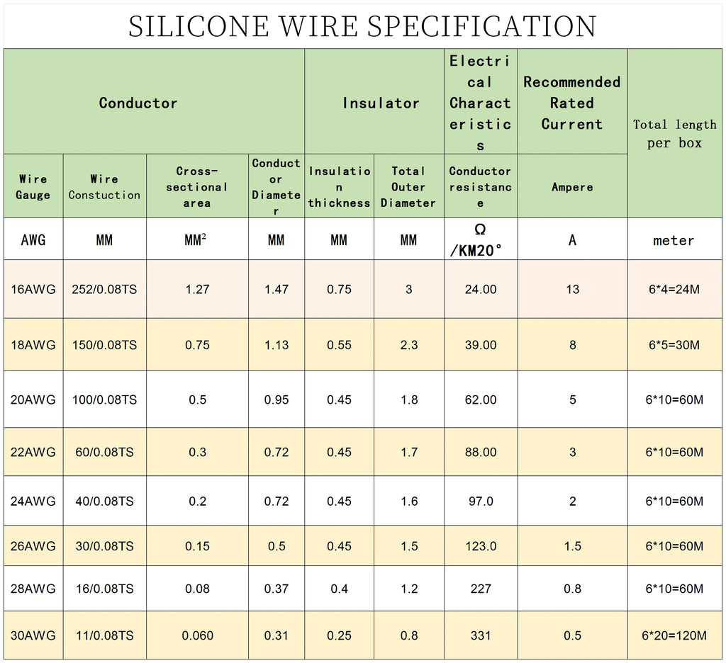 （6Colors Mix Kit）Heat Resistant Flexible Silicone Wire 30/28/26/24/22/20/18/16AWG Stranded Cable Electrical Tinned Copper Wires