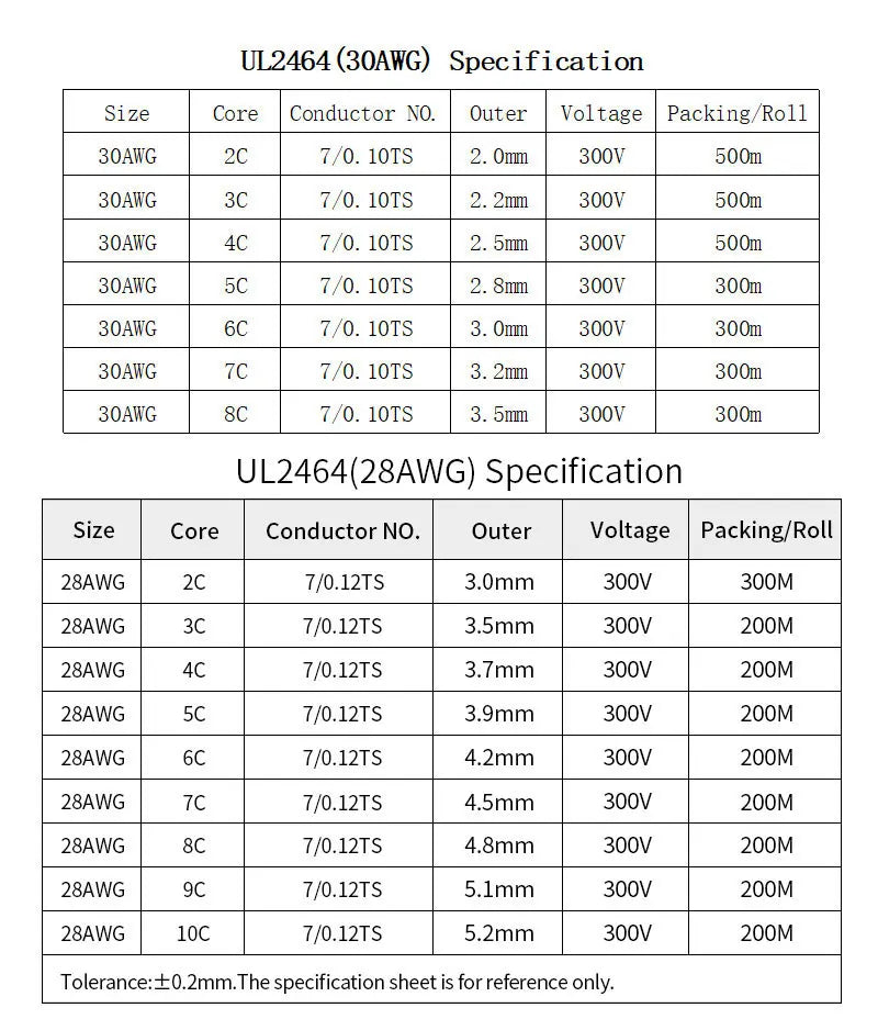 2/5/10M UL2464 Sheathed Wire Cable 30 28 26 24 22 20 18 16AWG Copper Signal Cable 2 3 4 5 6 7 8 9 10 Cores Electronic Audio Wire