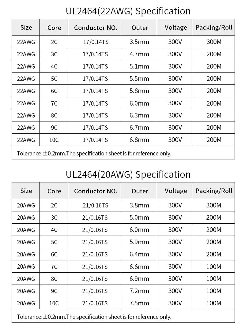 2/5/10M UL2464 Sheathed Wire Cable 30 28 26 24 22 20 18 16AWG Copper Signal Cable 2 3 4 5 6 7 8 9 10 Cores Electronic Audio Wire