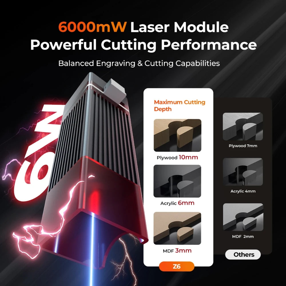 ELIDOR Z6 12W 6W Laser Engraver Machine Beginner Blue Light Diode CNC Working area 300x300mm Laser Cutting Machine DIY Gift Tool