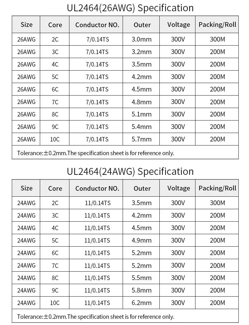 2/5/10M UL2464 Sheathed Wire Cable 30 28 26 24 22 20 18 16AWG Copper Signal Cable 2 3 4 5 6 7 8 9 10 Cores Electronic Audio Wire