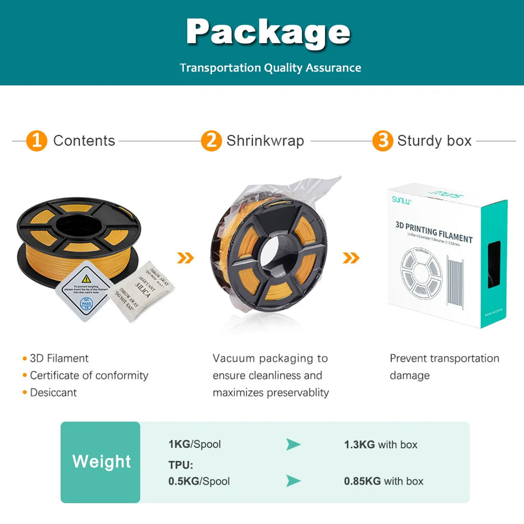 SUNLU PLA 1.75MM PLAPLUS 1KG 3D Printer Filament Arranged Neatly No Knots Non-Toxtic Biodegradable Vacuum Packaging