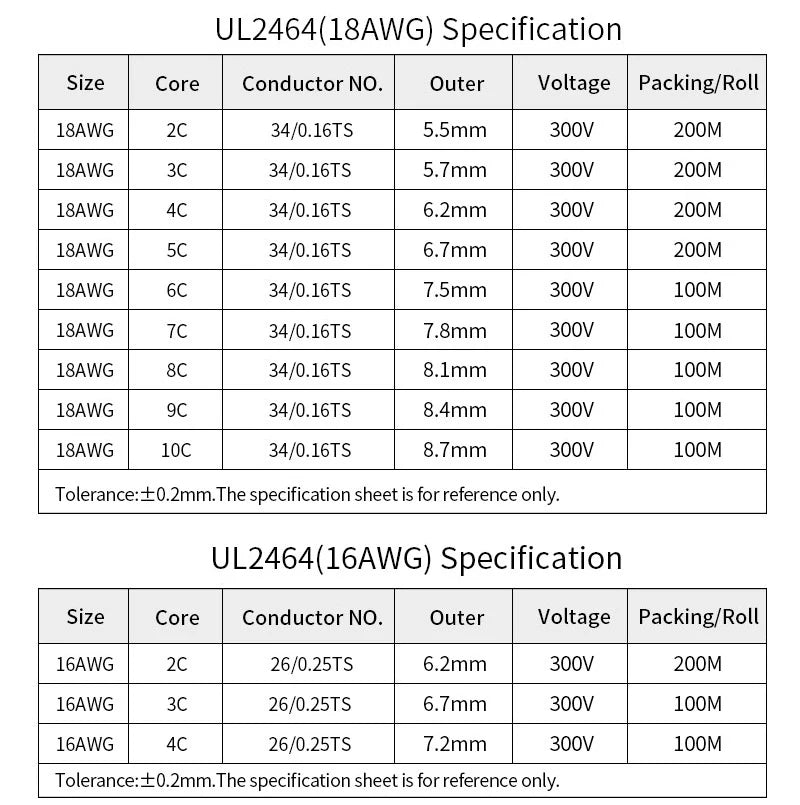 2/5/10M UL2464 Sheathed Wire Cable 30 28 26 24 22 20 18 16AWG Copper Signal Cable 2 3 4 5 6 7 8 9 10 Cores Electronic Audio Wire