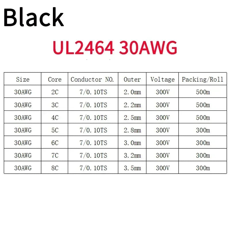 2/5/10M UL2464 Sheathed Wire Cable 30 28 26 24 22 20 18 16AWG Copper Signal Cable 2 3 4 5 6 7 8 9 10 Cores Electronic Audio Wire