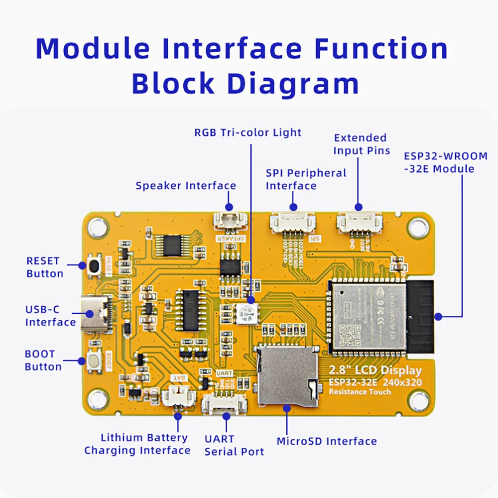 Smart Display Screen