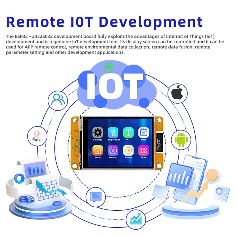 Smart Display Screen
